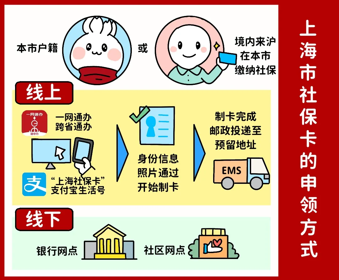 南平上海医保提取平台(上海医保怎么提取现金)