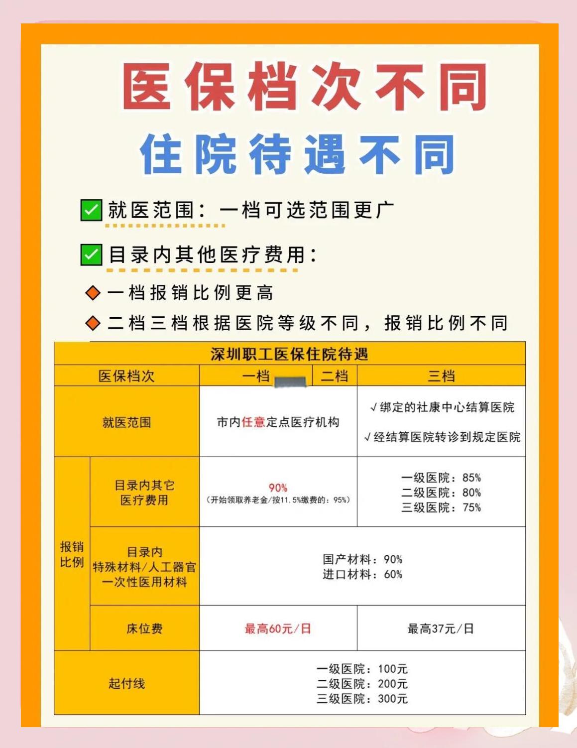 南平深圳急用钱医保提取中介(深圳医保卡提现中介)
