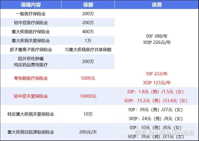 南平200到500的小额医保提取(200到500的小额医保提取江西)