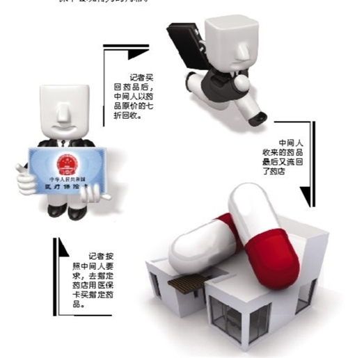 南平套医保卡回收商家(有回收医保卡的吗)