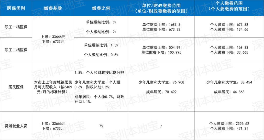 南平深圳医保套现(深圳医保套现一般手续费多少套取)