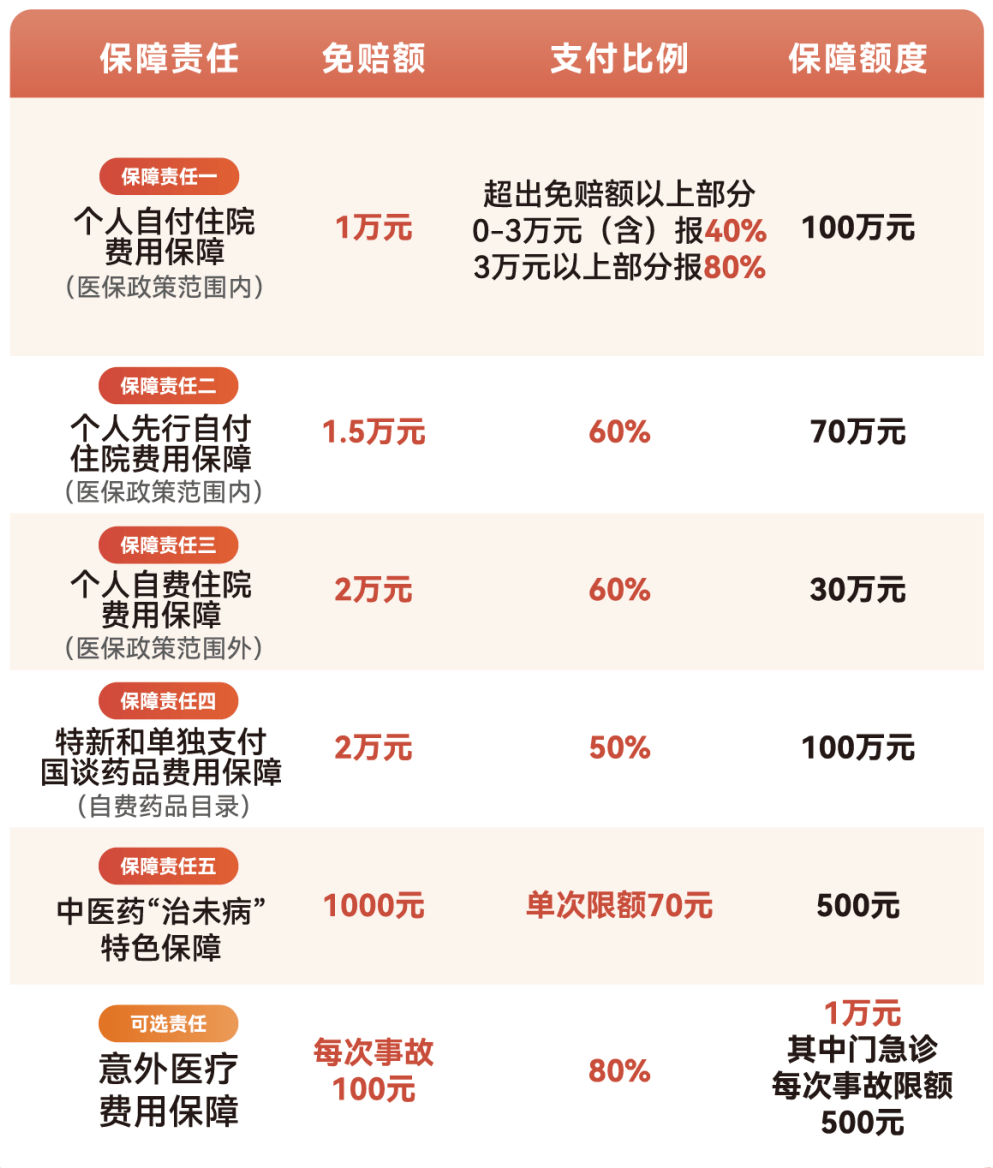 南平医保小额提取代办600以内(急用钱24小时医保提取)