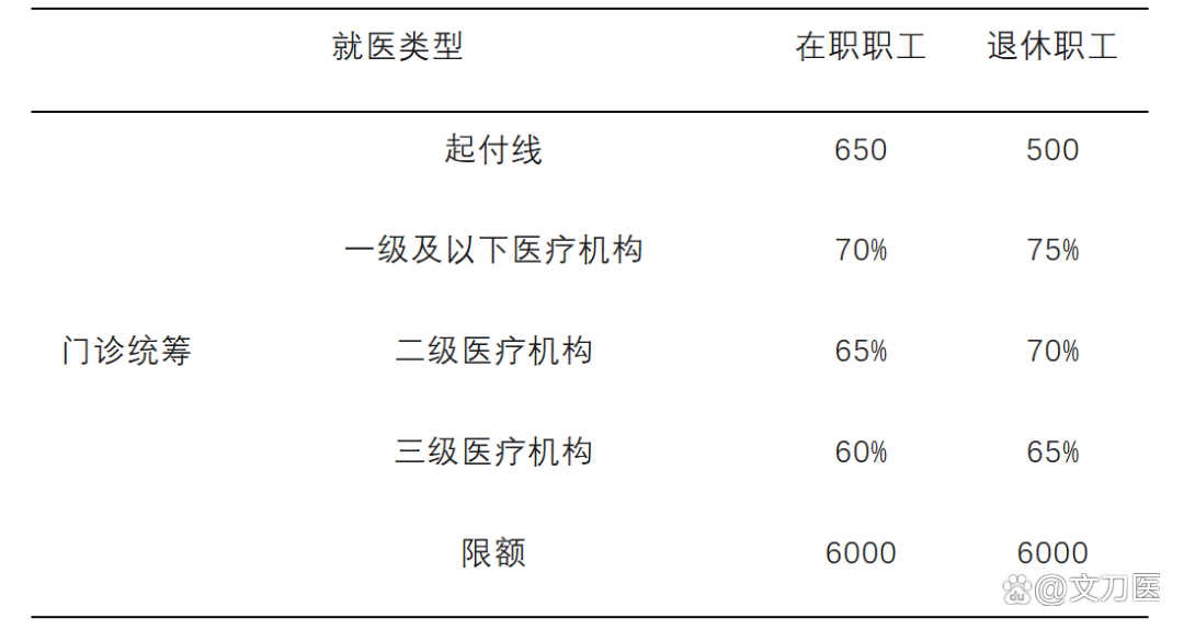 南平城乡医保报销比例(浙江城乡医保报销比例)