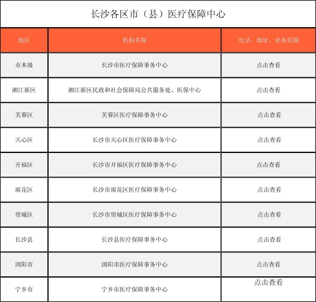 南平徐州医保中心电话(市医保中心咨询电话)