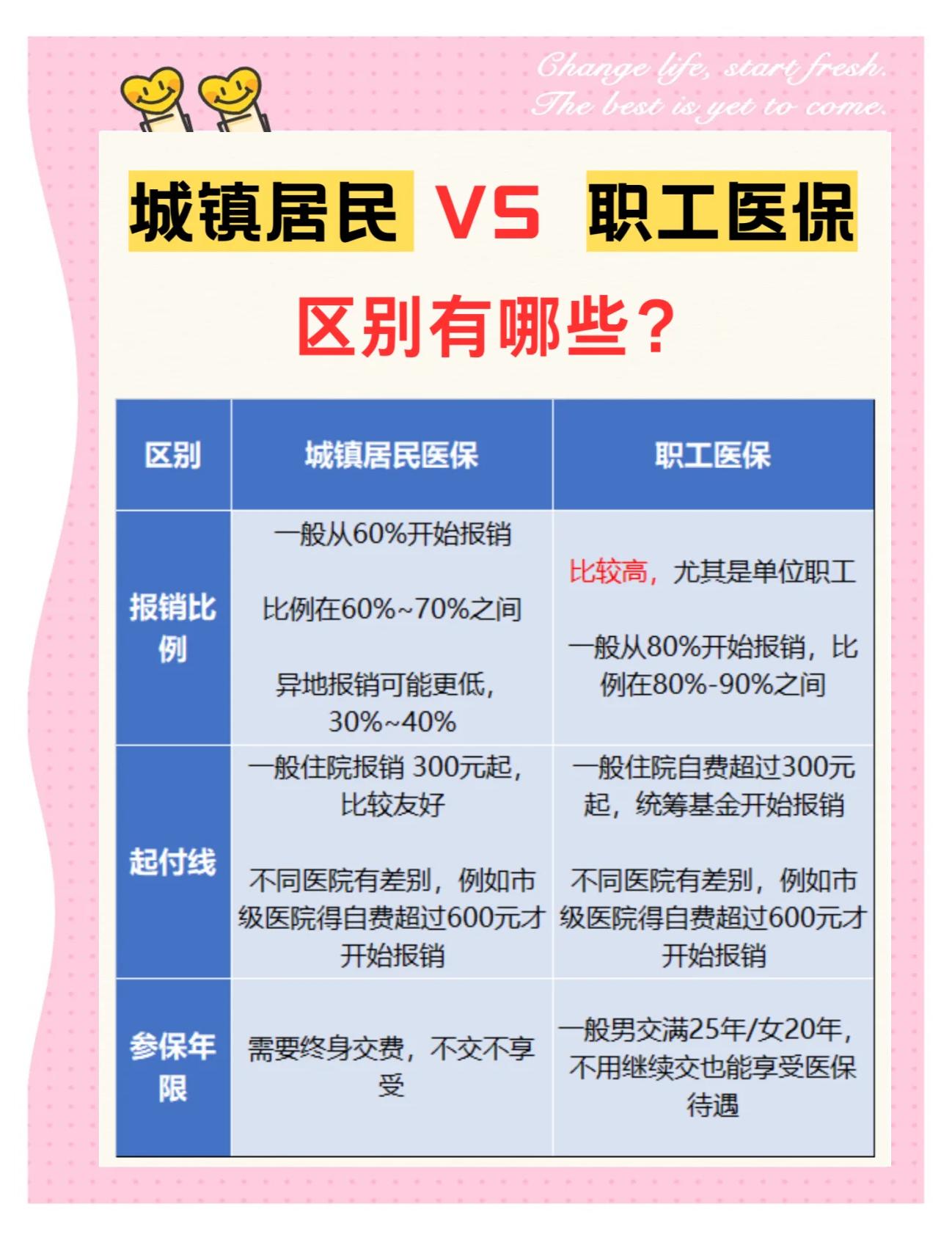 南平大学医保和家里的医保(大学医保和家里的医保哪个便宜)