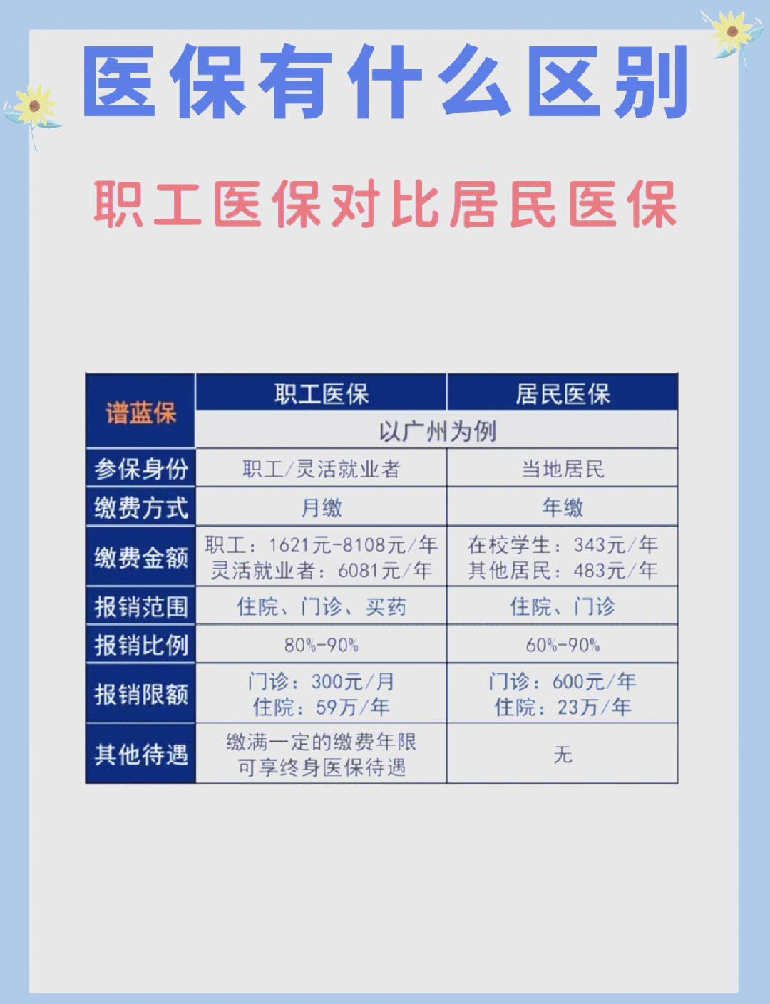 南平长春市医保电话(医保打12333还是12393)