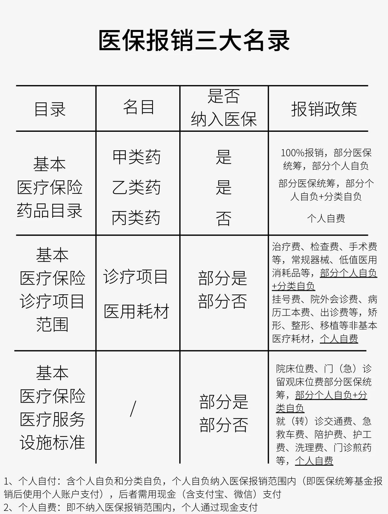 南平医保报销是怎么报销的(医保报销是怎么报销的比例)