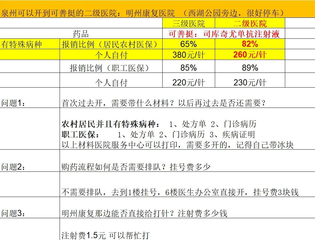 南平化疗费用医保能报销吗(有医保化疗一次自费多少钱)
