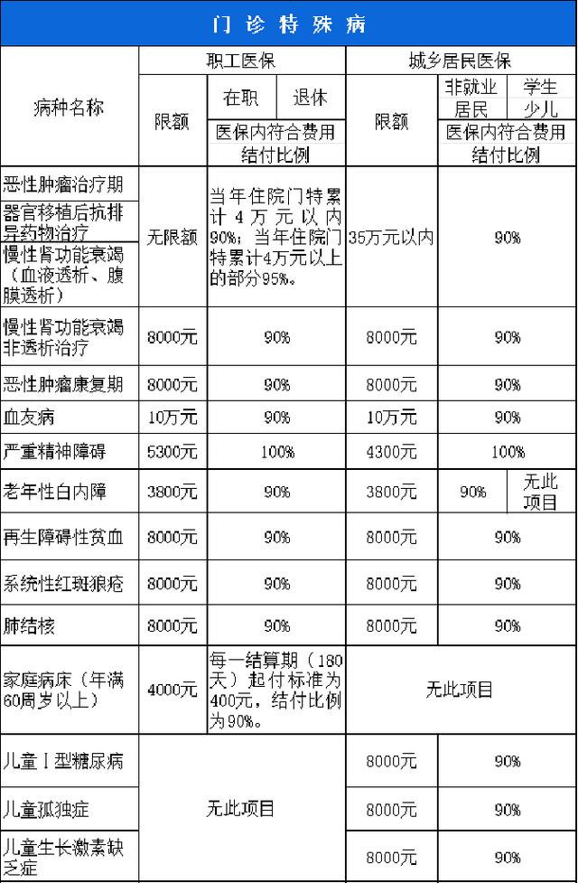南平西安市医保报销比例(西安医保报销政策2020)