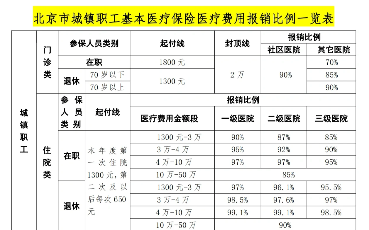 南平医保外地能报销吗(医保外地能报销吗多少钱)