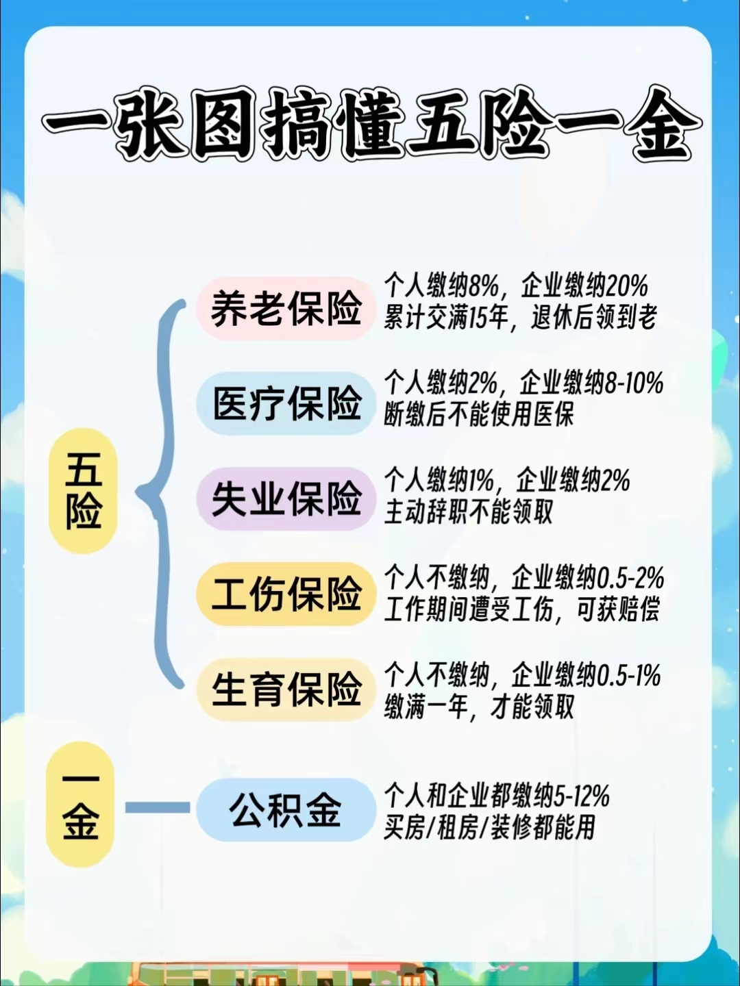 南平居民医保和职工医保的区别(居民医保和灵活就业医保的区别)