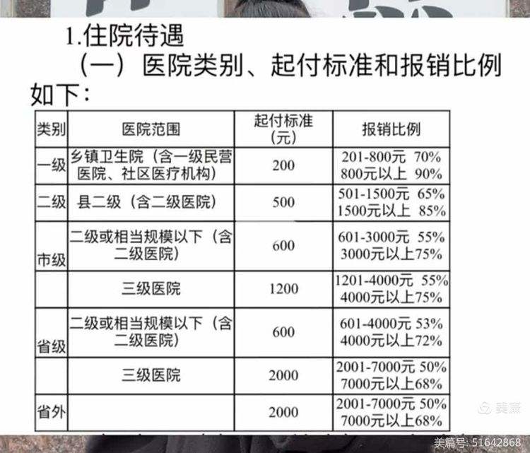 南平职工医保住院报销比例(职工医保住院报销比例是多少2025年)