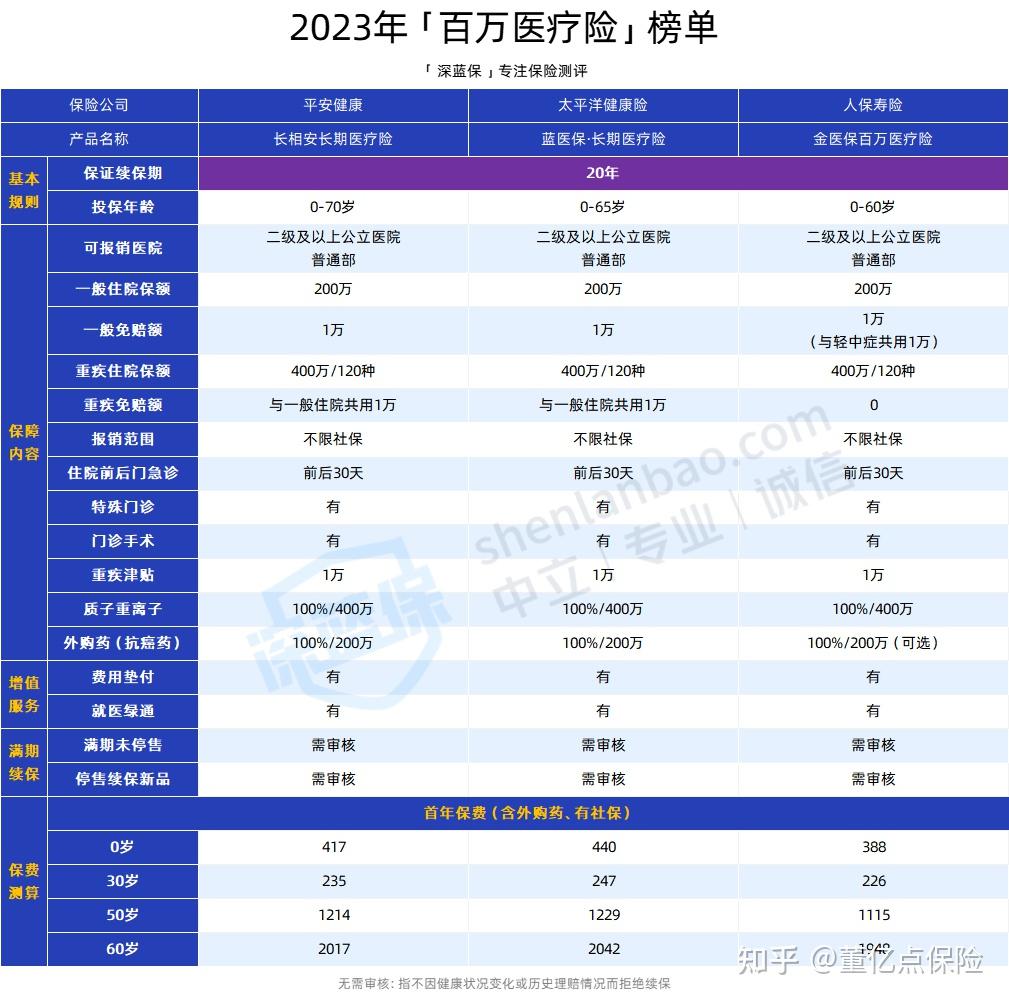南平好医保长期医疗(好医保长期医疗旗舰版2025)